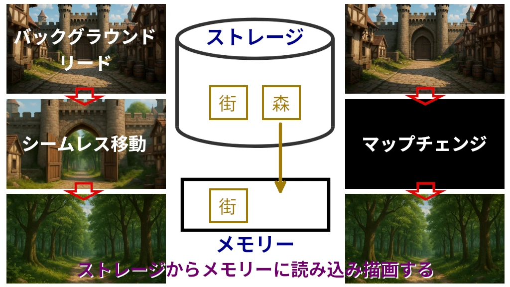 【技術解説】ゲームのバックグラウンドリード技術でWebアプリのUX向上【自動生成☆詰将棋】 業務業界におけるバックグラウンドリード