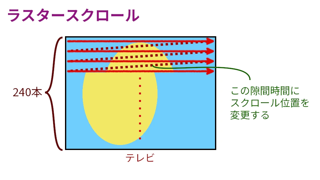横うねうね【mp4クリエイター】 ラスタースクロール
