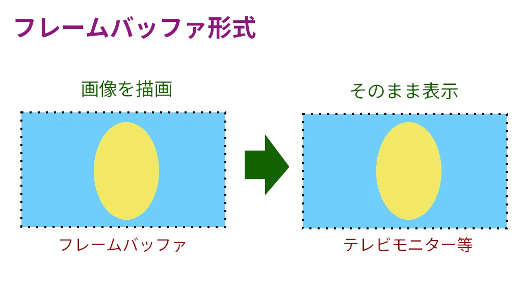 横うねうね【mp4クリエイター】 フレームバッファ形式