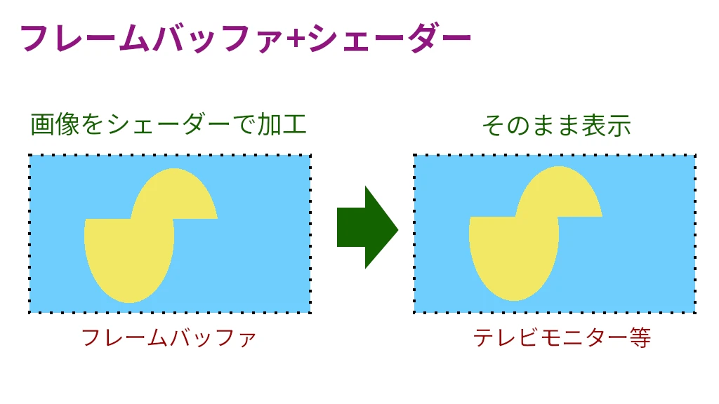 横うねうね【mp4クリエイター】 フレームバッファ+シェーダー