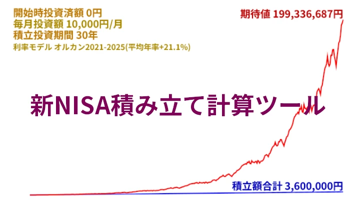 毎月1万円で30年後に億り人?:実績で予想する新NISA積立計算シミュレーションツール