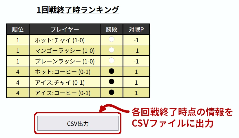 スイスドロー対戦マッチングツール【無料・カスタマイズ可】トレカ/ゲーム大会運営 CSV出力ボタン