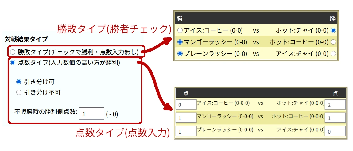 スイスドロー対戦マッチングツール【無料・カスタマイズ可】トレカ/ゲーム大会運営 対戦結果タイプ設定