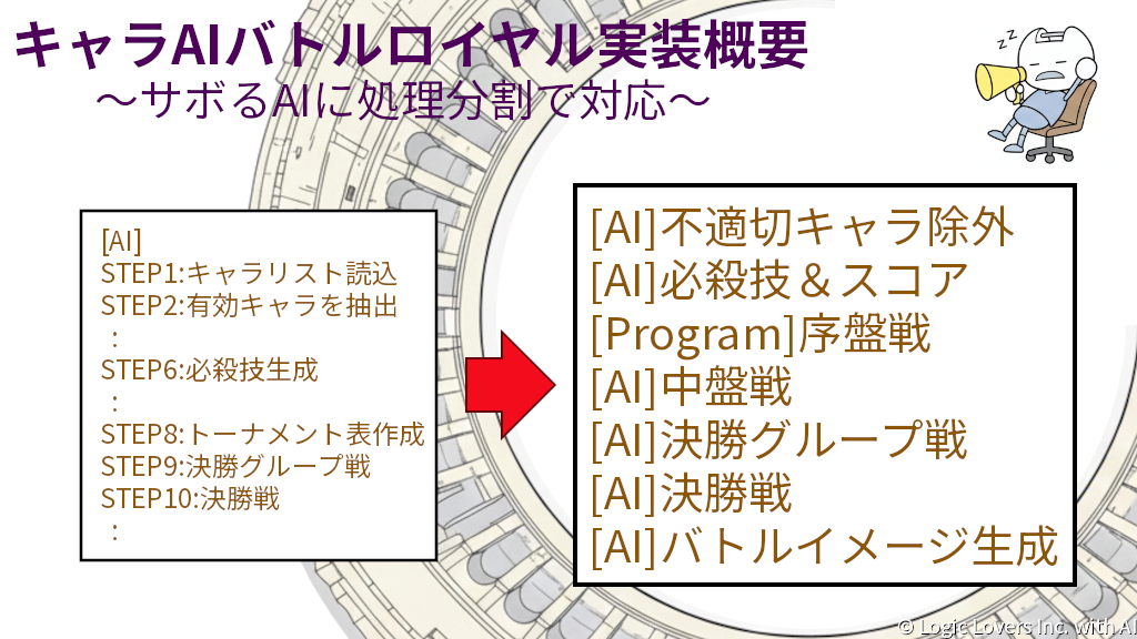 【技術解説】実装概要～サボるAIに処理分割で対応～【キャラAIバトルロイヤル】