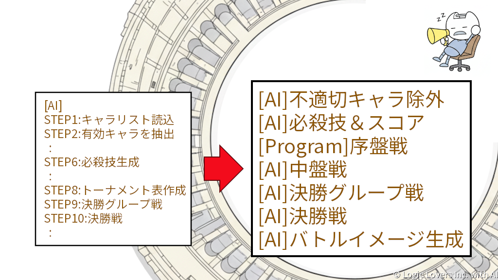 【技術解説】実装概要～サボるAIに処理分割で対応～【キャラAIバトルロイヤル】 サボるAIに処理分割で対応