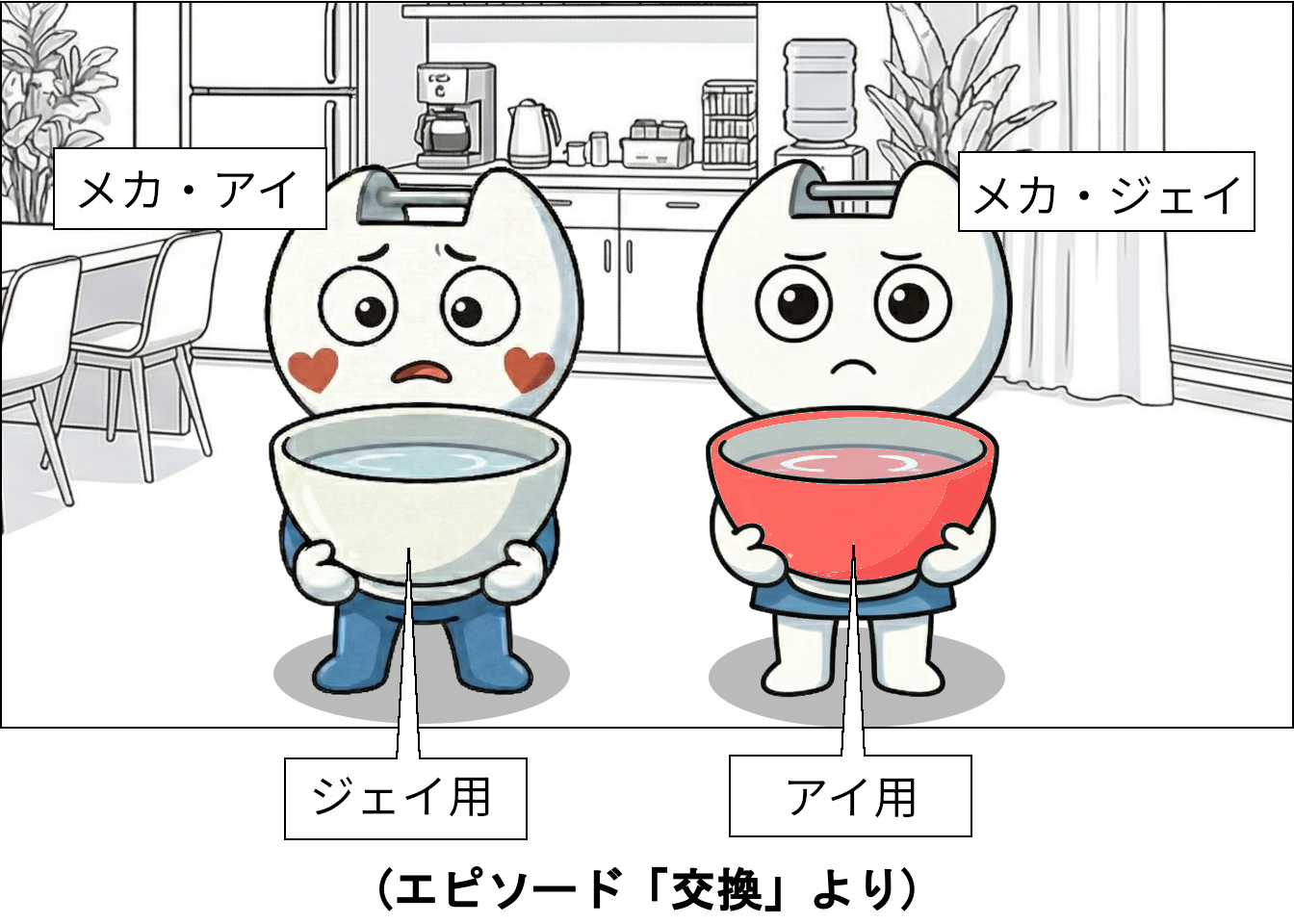 マンガで感じる！本当の基礎から学ぶゲームプログラミング ～トランジスタからAIまで～  プログラムの世界を擬人化(エピソード「交換」より)