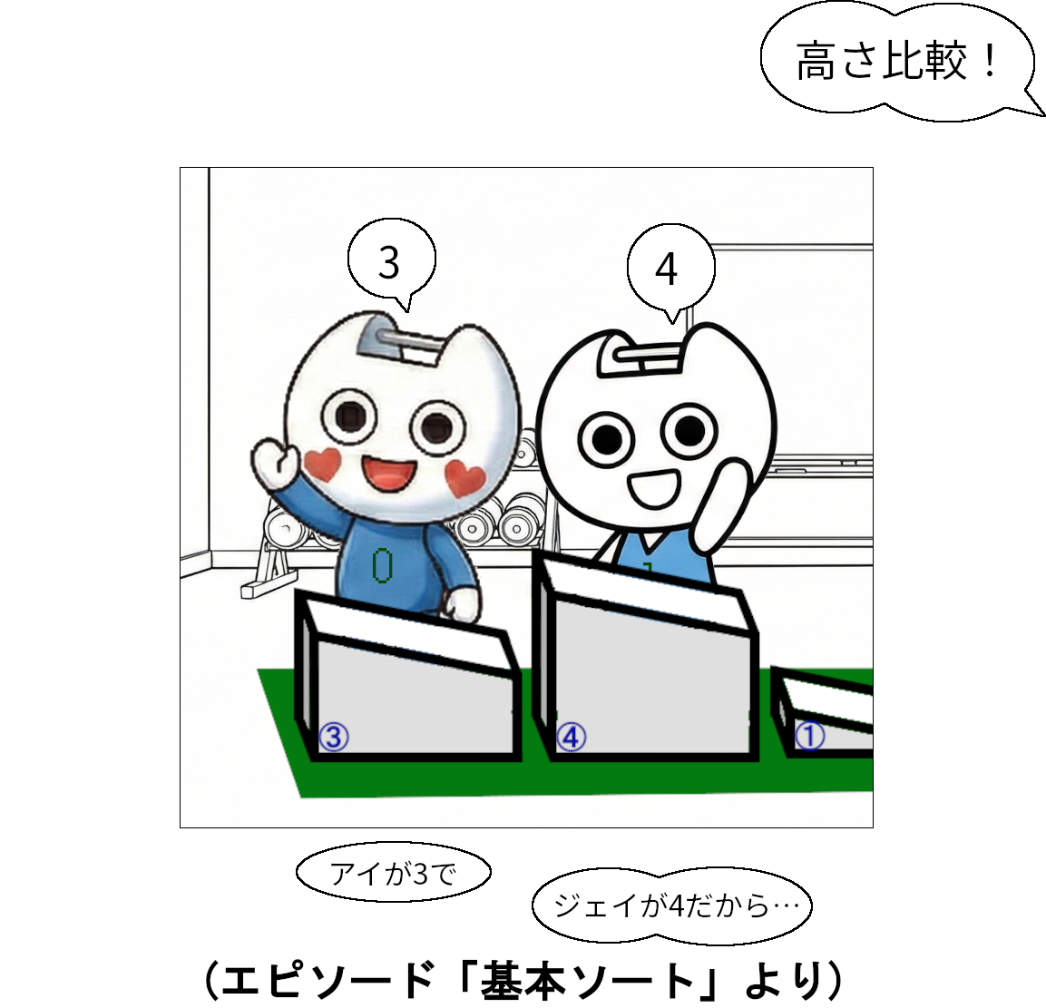 マンガで感じる！本当の基礎から学ぶゲームプログラミング ～トランジスタからAIまで～  内部動作をイメージして本質理解(エピソード「基本ソート」より)