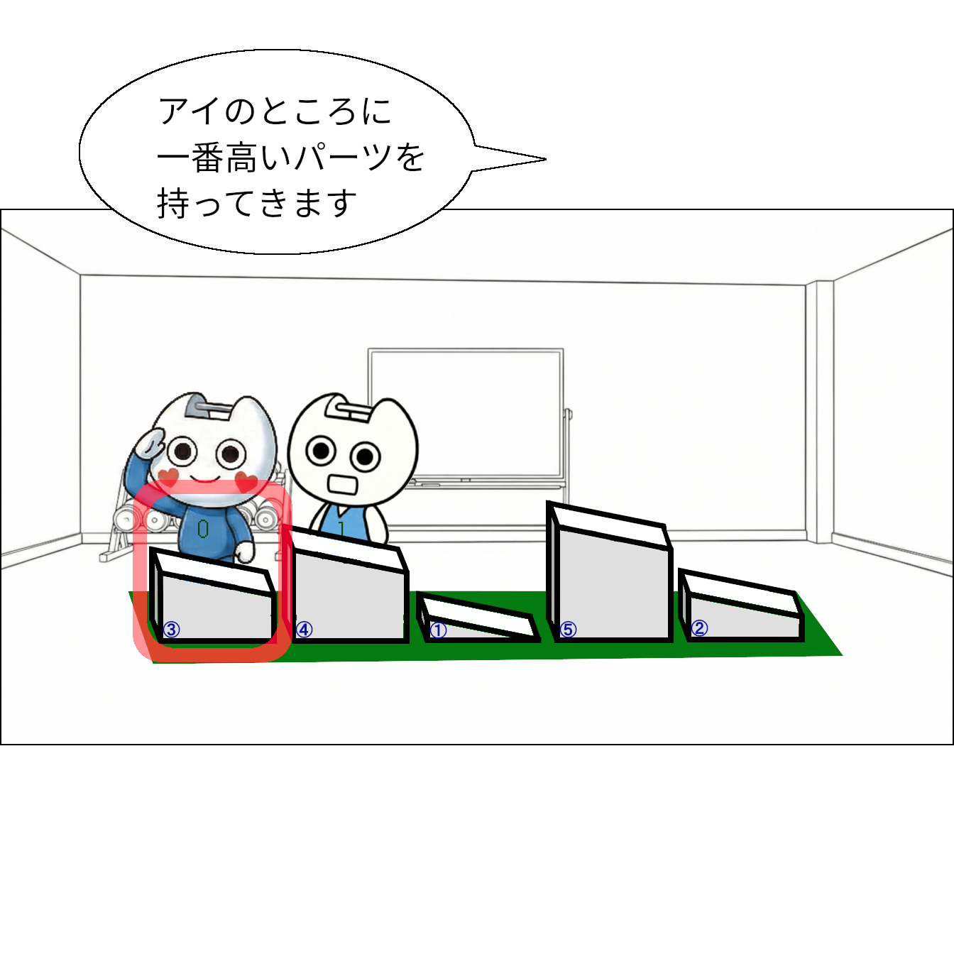 【マンガで感じる】基本ソート ～1つのルールを繰り返して並べ替え～【本当の基礎から学ぶゲームプログラミング】 坂道配列：3,4,1,5,2 アイ、ジェイ アイのところに薄く○ クリスタル「アイの前に一番高いパーツを持ってきます」