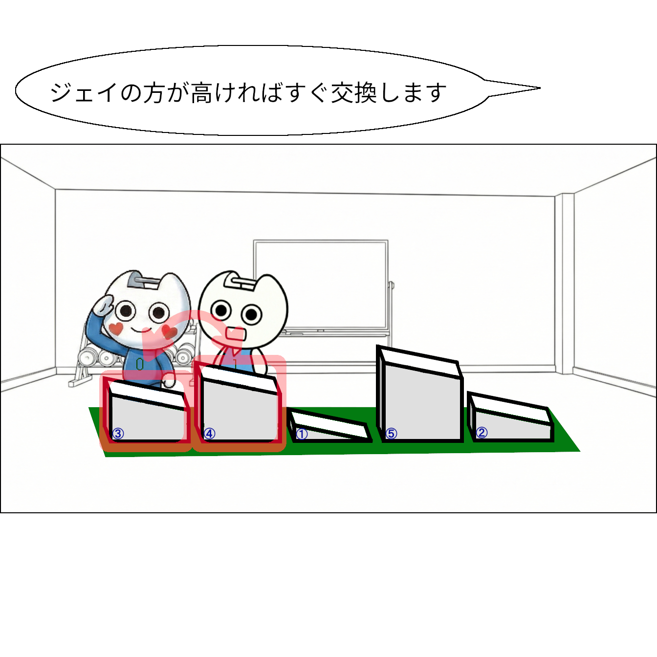 【マンガで感じる】基本ソート ～1つのルールを繰り返して並べ替え～【本当の基礎から学ぶゲームプログラミング】 坂道配列：3,4,1,5,2 アイ、ジェイ 高さ比較ラインと交換矢印が薄く出てる クリスタル「ジェイの方が高ければすぐ交換します」