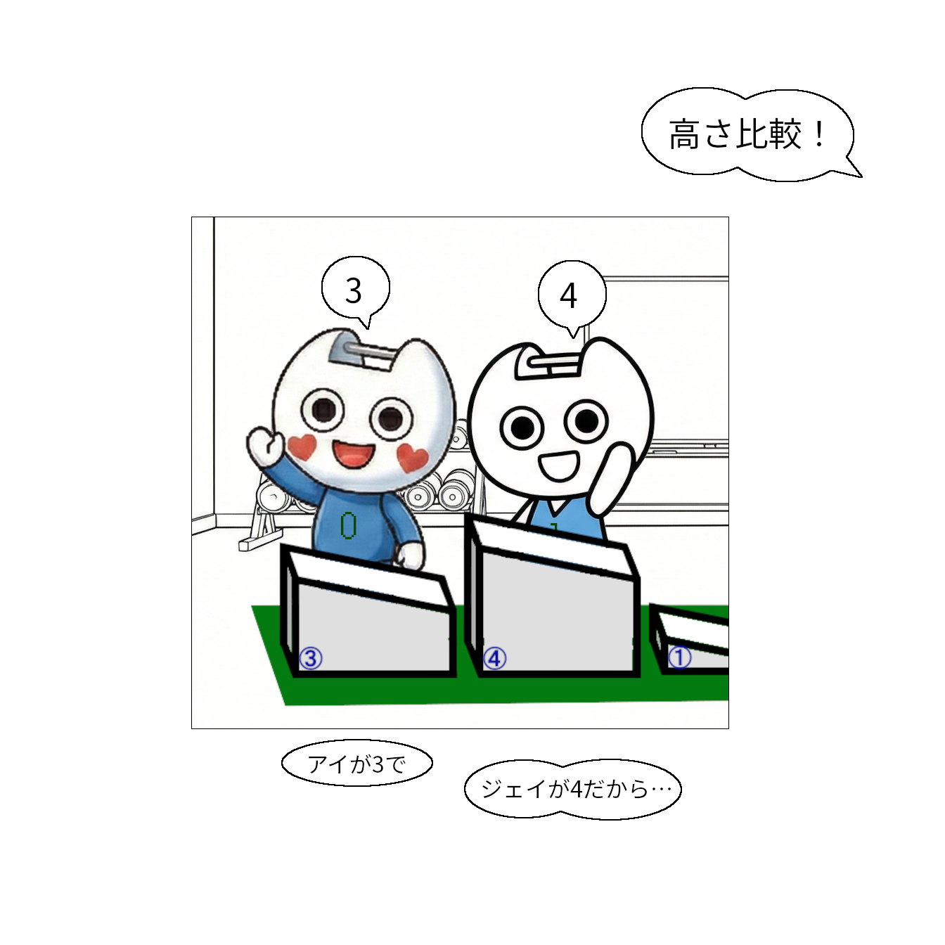 【マンガで感じる】基本ソート ～1つのルールを繰り返して並べ替え～【本当の基礎から学ぶゲームプログラミング】 クリスタル「高さ比較！」 坂道配列：3,4,1,5,2 アイ「3」 ジェイ「4」 クリスタル「アイが3でジェイが4だから…」