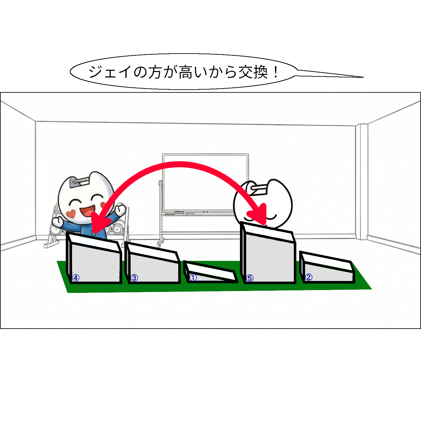 【マンガで感じる】基本ソート ～1つのルールを繰り返して並べ替え～【本当の基礎から学ぶゲームプログラミング】 クリスタル「ジェイの方が高いから交換！」