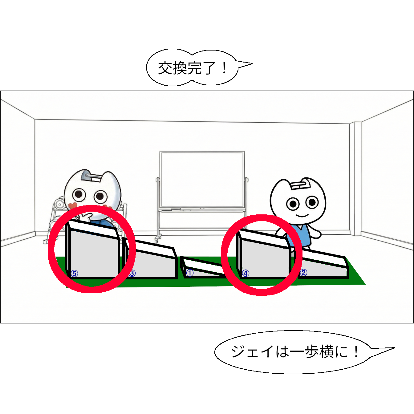 【マンガで感じる】基本ソート ～1つのルールを繰り返して並べ替え～【本当の基礎から学ぶゲームプログラミング】 坂道配列：5,3,1,4,2 クリスタル「ジェイは一歩横に！」 ジェイが一歩横に(=4)