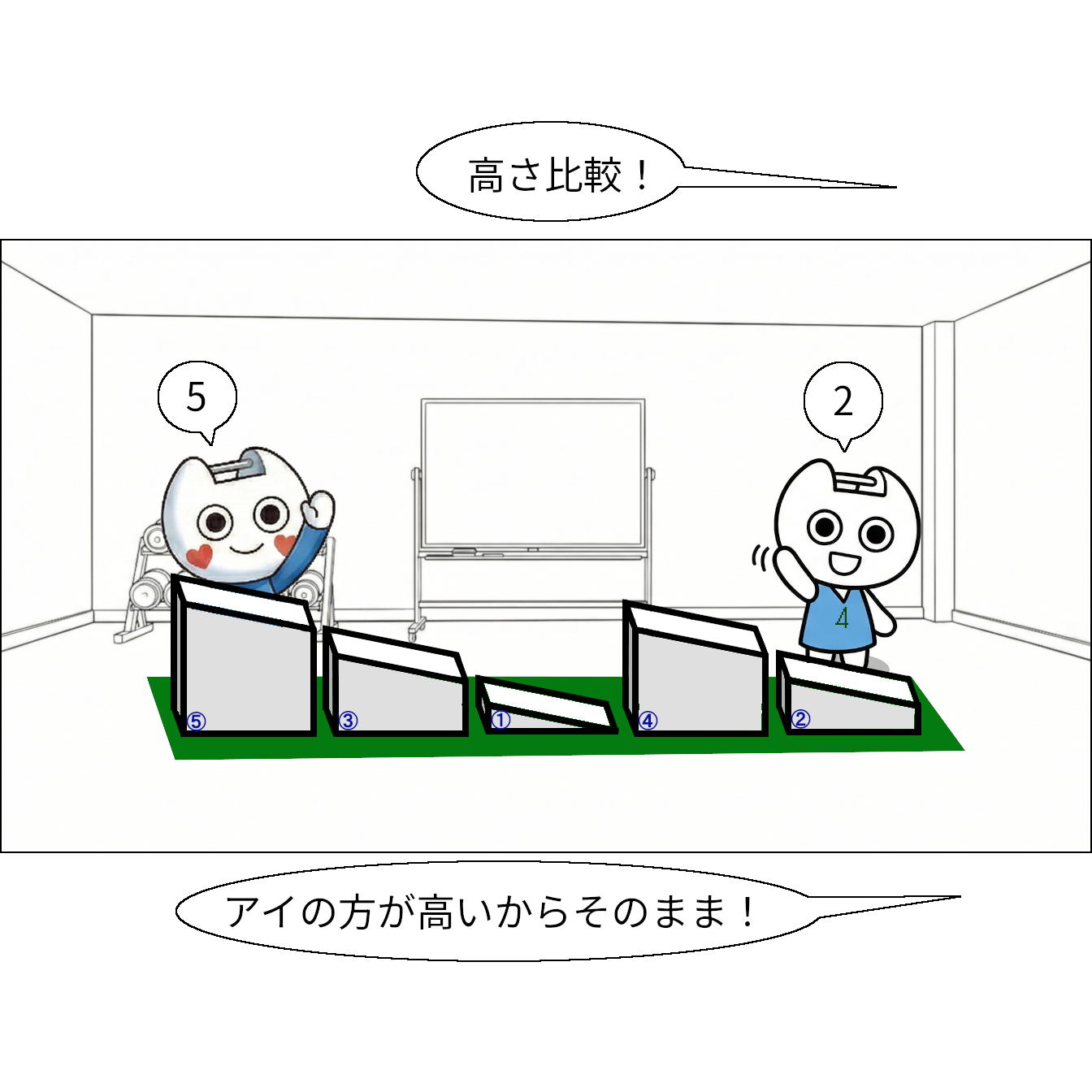 【マンガで感じる】基本ソート ～1つのルールを繰り返して並べ替え～【本当の基礎から学ぶゲームプログラミング】 クリスタル「高さ比較！」 アイ「5」 ジェイ「2」 クリスタル「アイの方が高いからそのまま！」