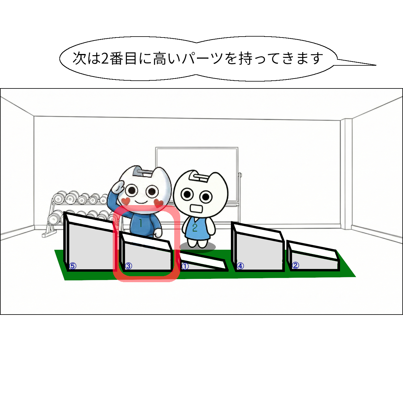 【マンガで感じる】基本ソート ～1つのルールを繰り返して並べ替え～【本当の基礎から学ぶゲームプログラミング】 坂道配列：5,3,1,4,2 i=1の位置、j=2-4の位置に記 クリスタル「次は2番目に高いパーツを持ってきます」