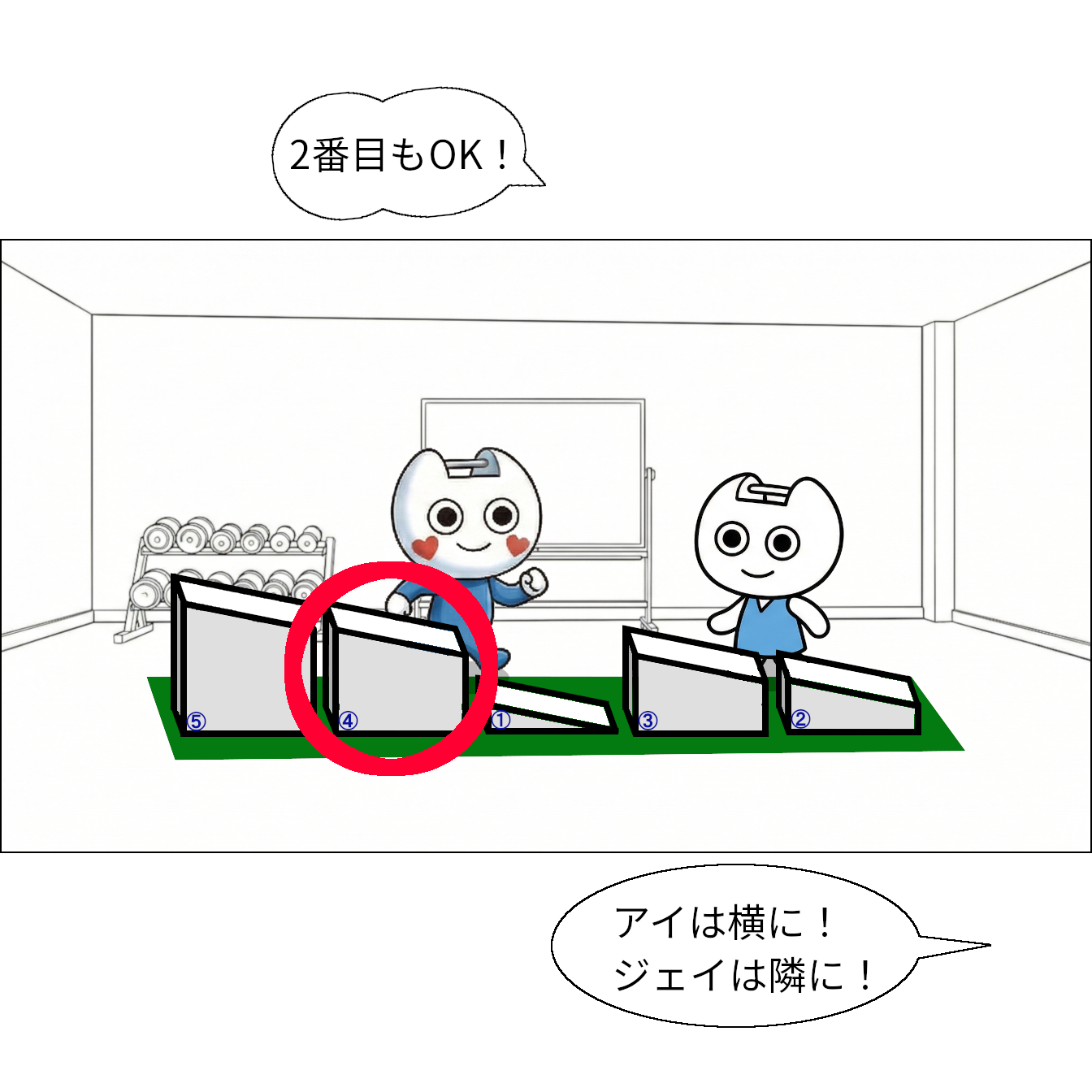 【マンガで感じる】基本ソート ～1つのルールを繰り返して並べ替え～【本当の基礎から学ぶゲームプログラミング】 坂道配列：5,4,1,3,2 5と4に○ クリスタル「2番目もOK！、アイは横に、ジェイは隣に」