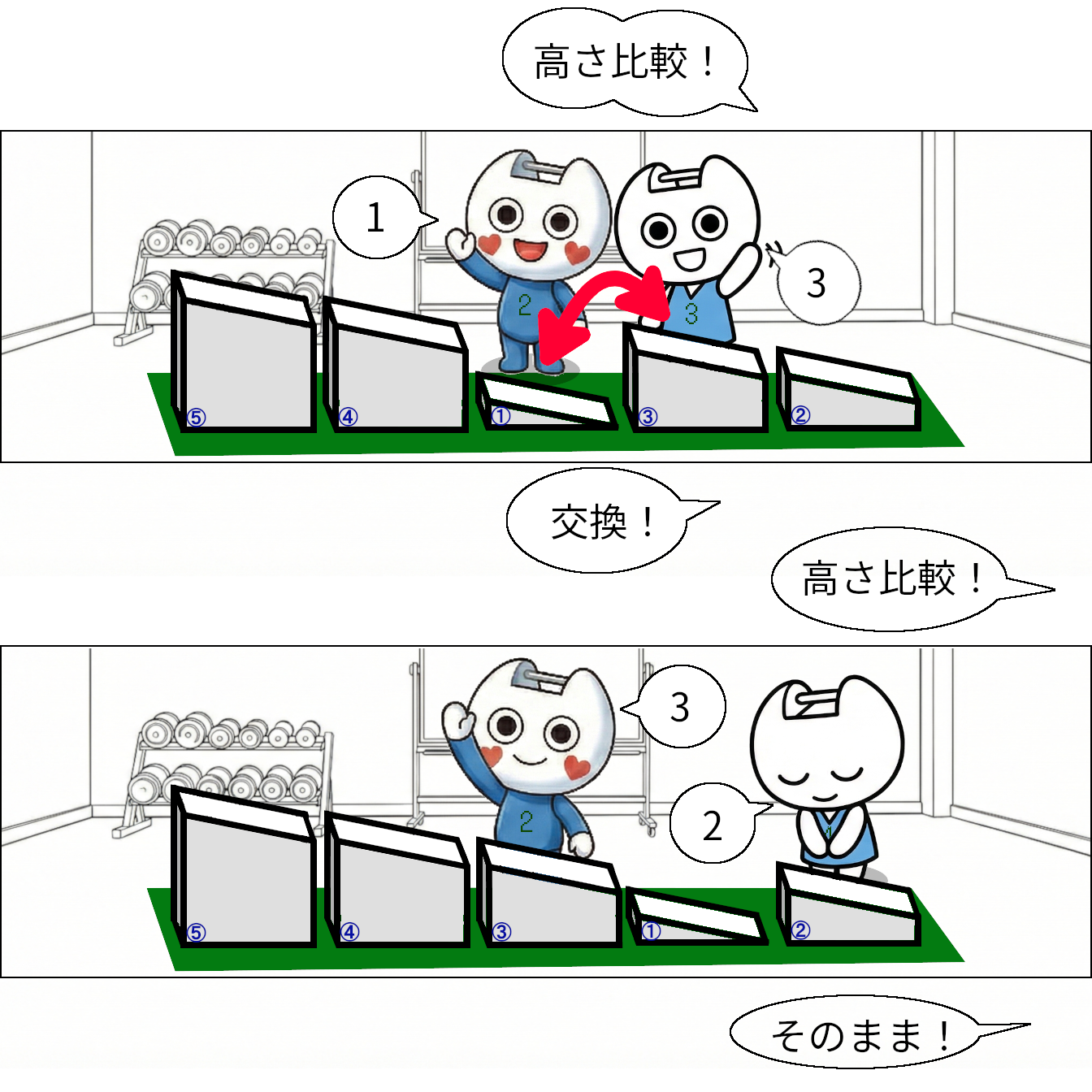 【マンガで感じる】基本ソート ～1つのルールを繰り返して並べ替え～【本当の基礎から学ぶゲームプログラミング】 坂道配列：5,4,1,3,2 アイ=2 ジェイ=3 アイ「1」 ジェイ「3」 クリスタル「交換！」 坂道配列：5,4,3,1,2 ジェイ=4 アイ「3」 ジェイ「2」 クリスタル「そのまま！」