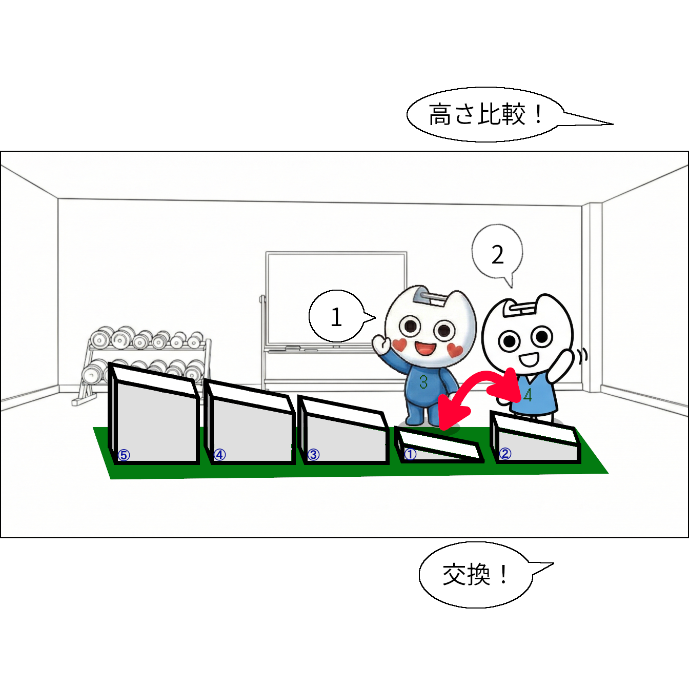 【マンガで感じる】基本ソート ～1つのルールを繰り返して並べ替え～【本当の基礎から学ぶゲームプログラミング】 坂道配列：5,4,3,1,2 shaアイ=3 ジェイ=4 クリスタル「高さ比較！」 アイ「1」 ジェイ「2」 クリスタル「交換！」 交換矢印