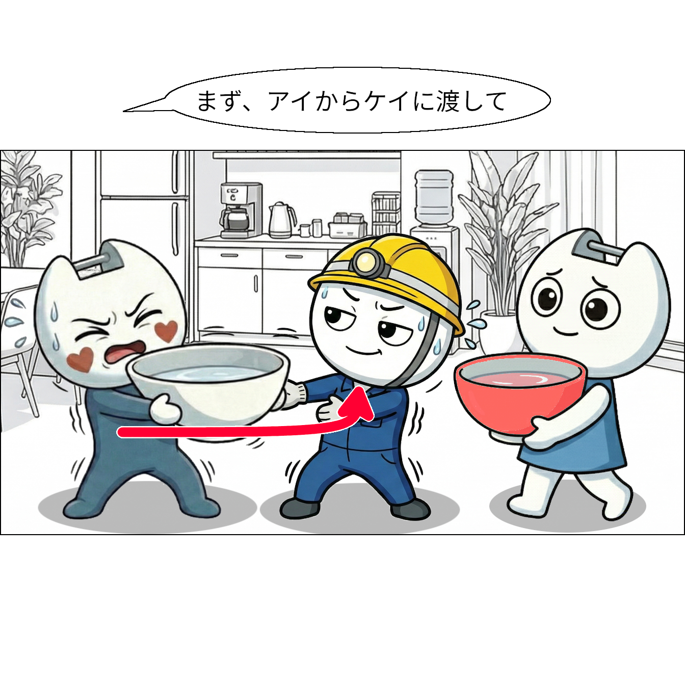 【マンガで感じる】交換 ～一時保存場所を利用して入れ替え～ 【本当の基礎から学ぶゲームプログラミング】 右にジェイ 矢印でわかりやすく クリスタル「まず、アイからケイに渡して」