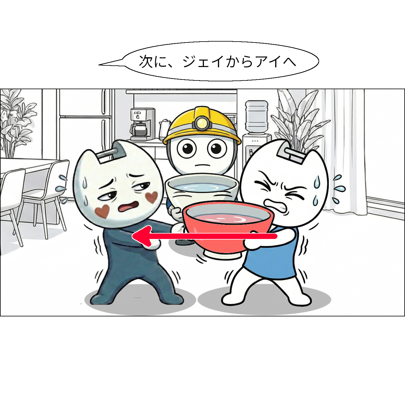 【マンガで感じる】交換 ～一時保存場所を利用して入れ替え～ 【本当の基礎から学ぶゲームプログラミング】 奥にケイ 矢印でわかりやすく クリスタル「次は、ジェイからアイへ」