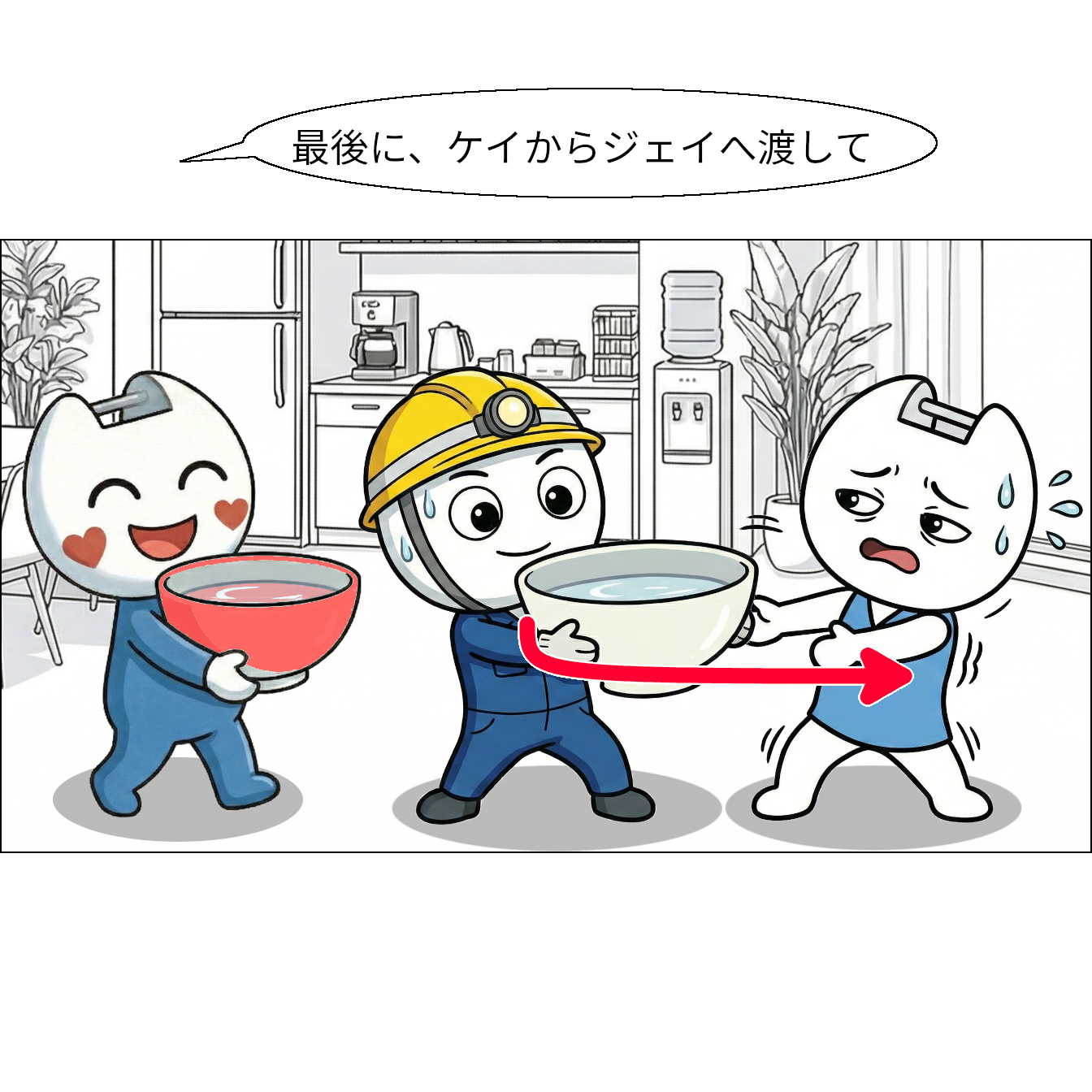 【マンガで感じる】交換 ～一時保存場所を利用して入れ替え～ 【本当の基礎から学ぶゲームプログラミング】 左にアイ 矢印でわかりやすく クリスタル「最後に、ケイからジェイへ渡して」