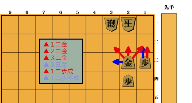 【技術解説】ゲーム仕様に学ぶ：UXから逆算した非対称の最適化【自動生成☆詰将棋】 王手に限定