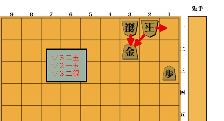 【技術解説】ゲーム仕様に学ぶ：UXから逆算した非対称の最適化【自動生成☆詰将棋】 全王手解除探索