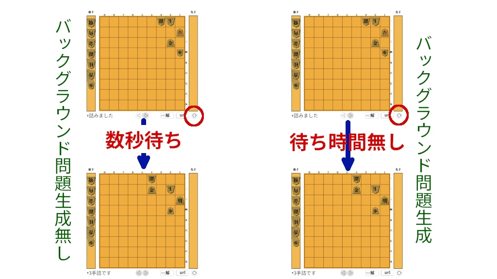 【技術解説】ゲームのバックグラウンドリード技術でWebアプリのUX向上【自動生成☆詰将棋】 バックグラウンド処理での問題生成