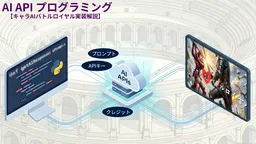 【技術解説】AI API プログラミング【キャラAIバトルロイヤル】
