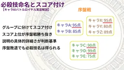 【技術解説】AI判定ゲームのプロンプト設計術：序盤戦の必殺技命名とスコア付けロジック【キャラAIバトルロイヤル】